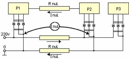 Появление разности потенциалов при двухпроводном кабеле питания