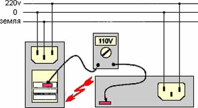 Подключение незаземленного устройства к компьютеру