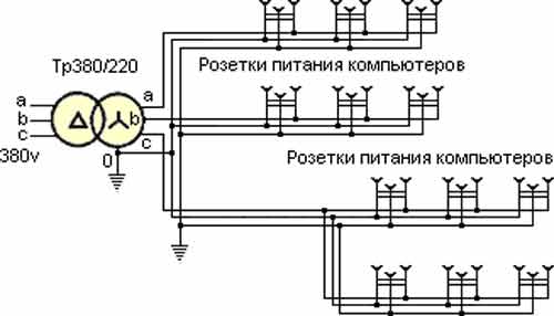 Разводка питания и заземления компьютеров