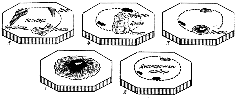 стадии образования кальдеры Кракатау по Буларду Последовательные стадии образования кальдеры Кракатау по Буларду