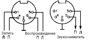 Разъемы DIN 41524 и DIN 45325, у нас известные как ОНЦ