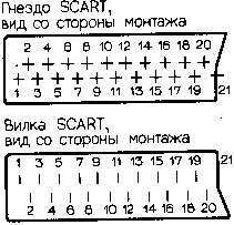 SCART назначение контактов вилки и гнезда SCART назначение контактов вилки и гнезда