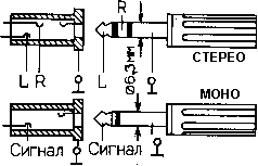 устройство разъемов типа мини джек устройство разъемов типа мини джек