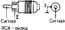RCA разъем или в обиходе Тюльпан RCA разъем или в обиходе Тюльпан