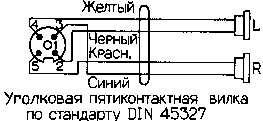 DIN 45327 редко используемый разъем в аппаратуре DIN 45327 редко используемый разъем в аппаратуре