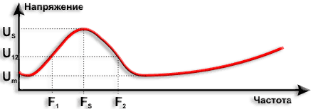 Сабвуфер на 75ГДН-1-4 парметры Тилля и Смолла Сабвуфер на 75ГДН-1-4 парметры Тилля и Смолла